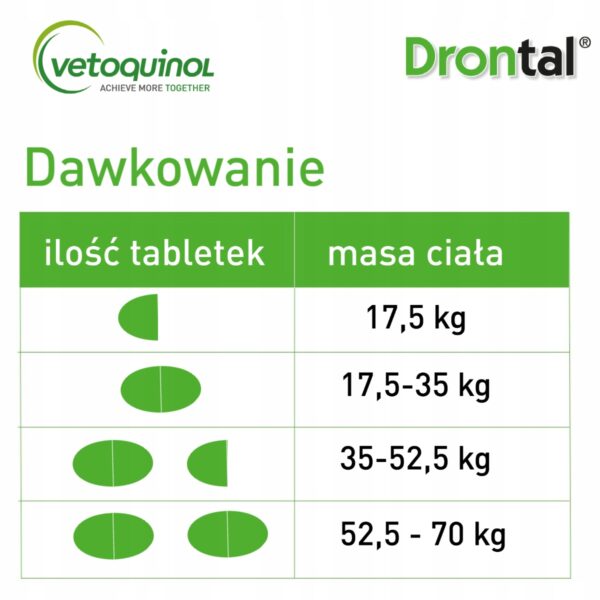 DRONTAL TABLET DEWORMING FOR DOGS 35kg 1pc - Image 4